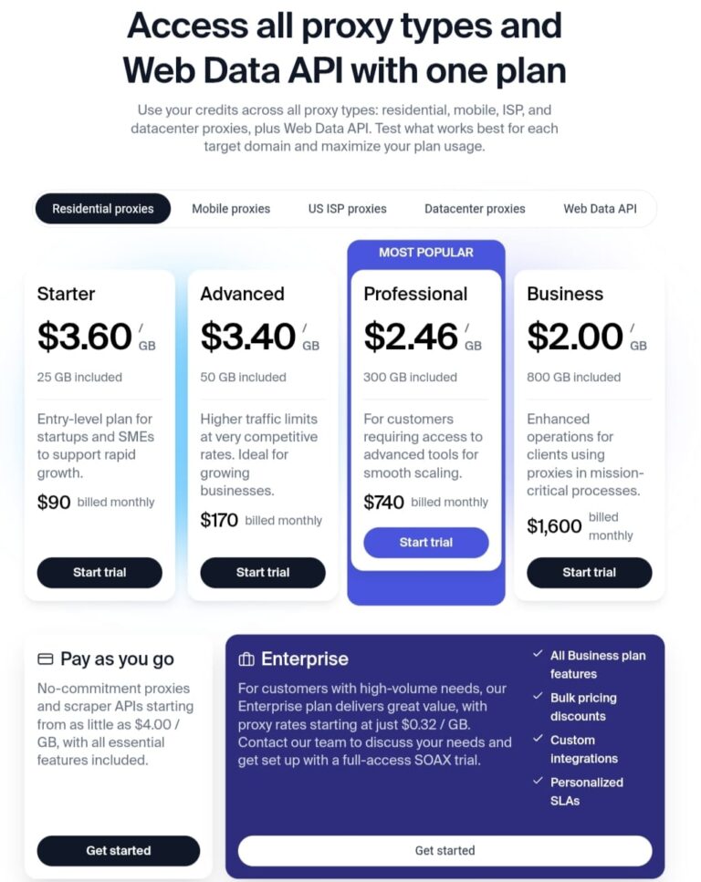 A clear pricing table