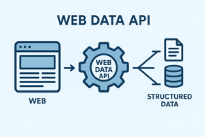 An infographic highlighting proxy types and stats—residential/mobile/ISP/datacenter